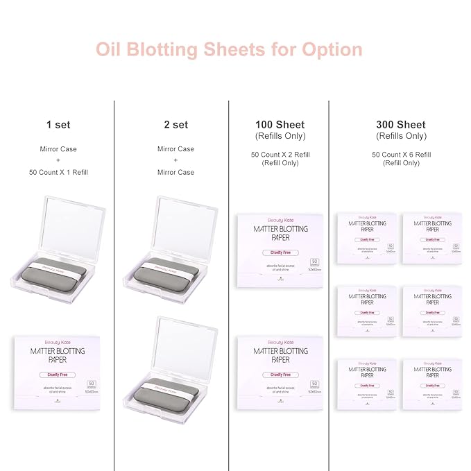 2 Pack Matter Blotting Paper for Oily Skin Total 100 Sheets with Mirror Case and Makeup Puff - Easy Dispensing Oil Blotting Sheets for Face,Makeup Friendly Oil Absorbing Sheets