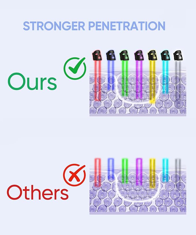 Led Face Mask Light Therapy, Red Light Therapy for Face, 7-1 Colors LED Facial Skin Care Mask, Black