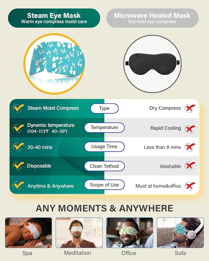 20-pack steam eye masks for