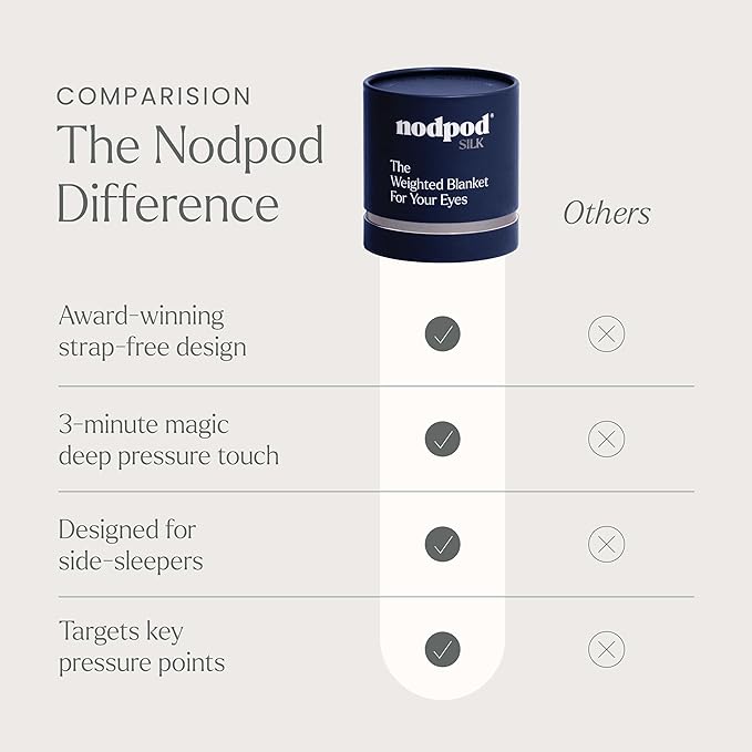 Nodpod Gentle Pressure Silk Sleep Mask | Patented Light Blocking Design for Sleeping, Travel & Relaxation | Bead Filled, Machine Washable (Sapphire)