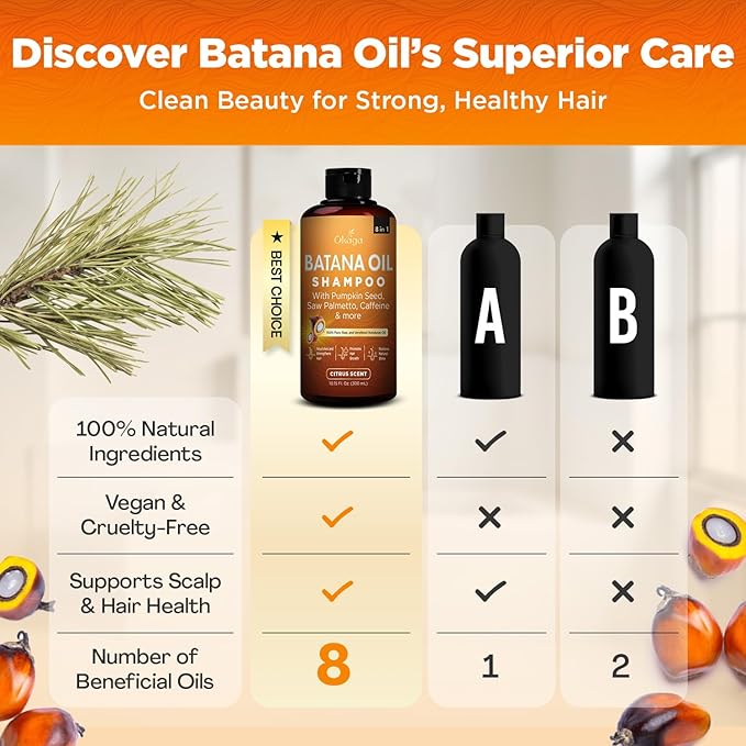 Batana Oil Shampoo for Hair Growth, Aloe Vera Leaf Juice, Saw Palmetto, Caffeine, Hydrolyzed Rice Protein, Pumpkin Seed, Castor & Rosemary Oils, 8-in-1 Natural Formula (10.15 fl oz Citrus Scent)