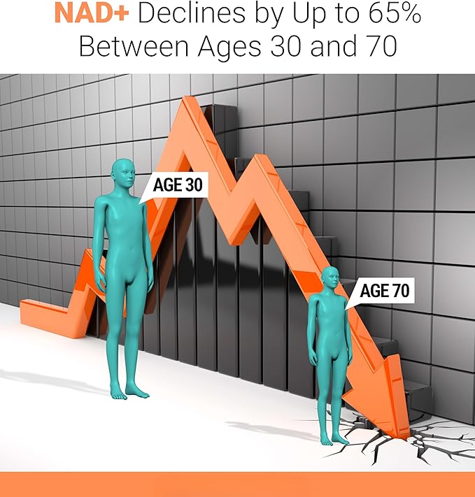 Qualia NAD Supplement — Clinically Proven to Boost NAD+ up to 67%. Optimized Aging, Energy, Focus. Elite NAD+ Booster Ingredients: Nicotinamide Riboside (NIAGEN,) Niacin, Niacinamide (3 Month Supply)