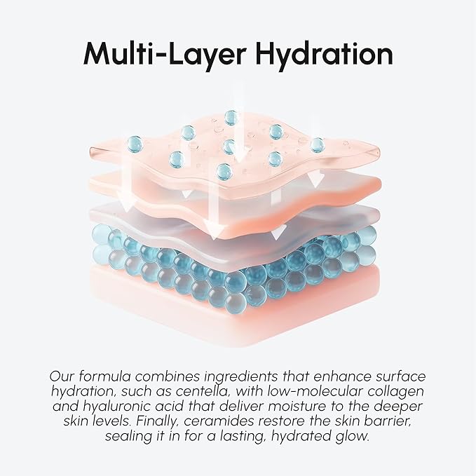 Dehydrated vs Dry Skin: Key Differences You Should Know