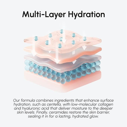 Dehydrated vs Dry Skin: Key Differences You Should Know