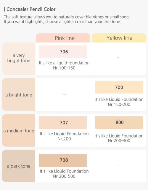 [K-Beauty Makeup] Courcelles Concealer Pencil CC706/CC707/CC708, Hard type-Natural Cover, light, medium, dark beige (CC707-Medium Beige+Sharpener)