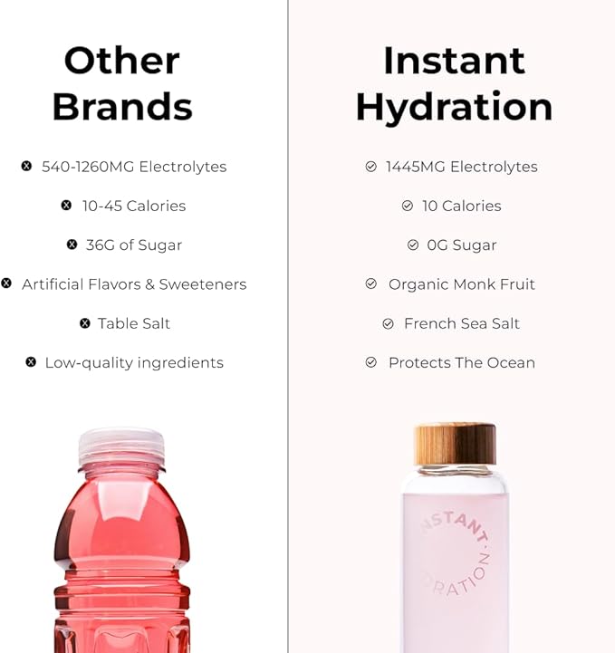 Instant Hydration Electrolytes Powder Packets - Electrolyte Drink Mix - Zero Sugar - Keto, Vegan, Gluten-Free, Non-GMO - Boost Recovery, Brain Health, Muscle & Tissue Support- 30 Sticks