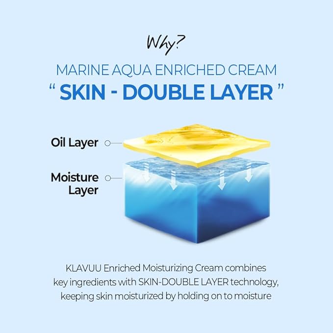 BLUE PEARLSATION MARINE AQUA ENRICHED CREAM - Hypoallergenic Deep Moisturizer with Apple Water for Nourished, Balanced Skin, Perfect for Sensitive Skin Seeking Hydration and Radiance – 1.69 floz