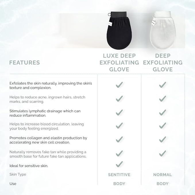 ???????????????? beauty exfoliating glove luxe