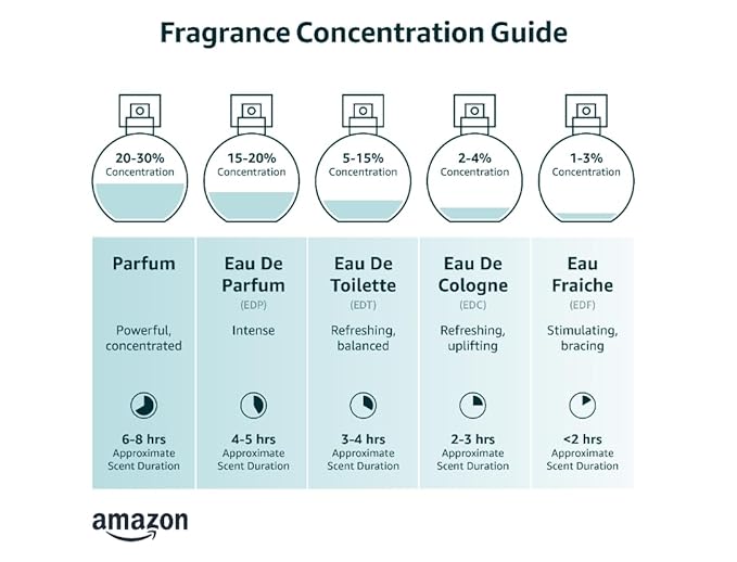 FILA RED Fragrance for Men - Eau de Toilette Spray with Notes of Bergamot, Jasmine, Nutmeg, Sandalwood, and More - Sport-Inpired Scent for Day or Night - 3.4 oz.