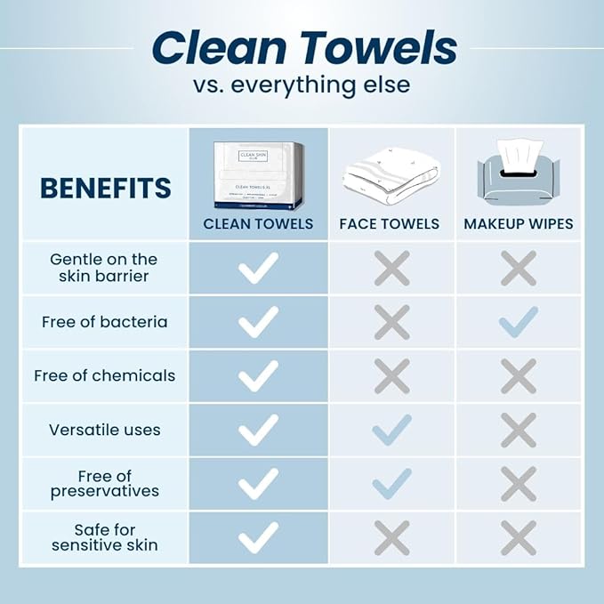 Clean Skin Club Clean Towels XL™, USDA Certified 100‪%‬ Biobased Dermatologist Approved Face Towel, Disposable Makeup Remover Dry Wipes, Facial Wash (4 pack)