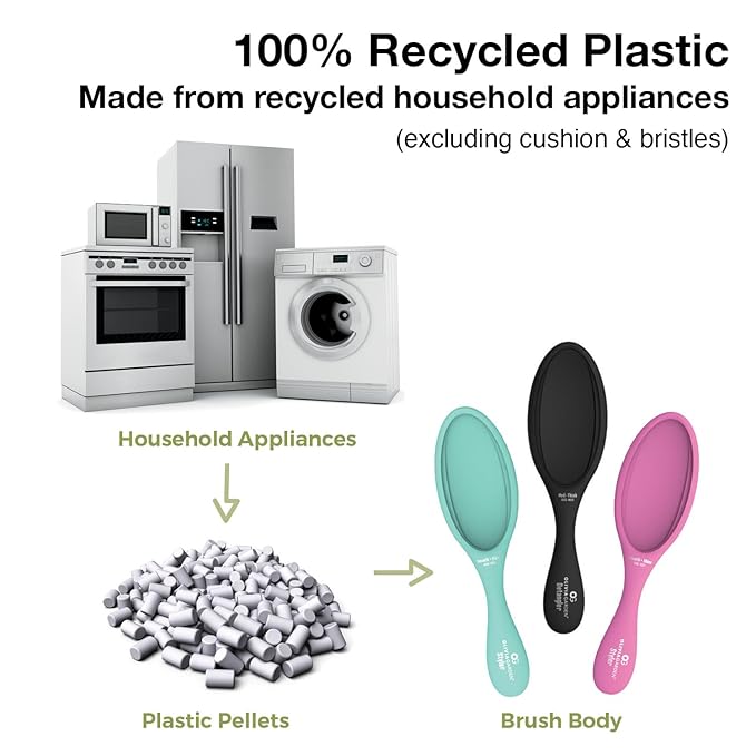 Olivia Garden Recycled Plastic Styler (Smooth & Shine) - Purple