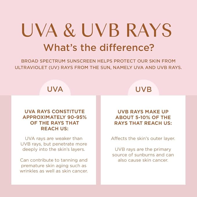 Coppertone Glow with Shimmer Spray Sunscreen, Broad Spectrum SPF 30 Sunscreen, 5 Oz, Pack of 2