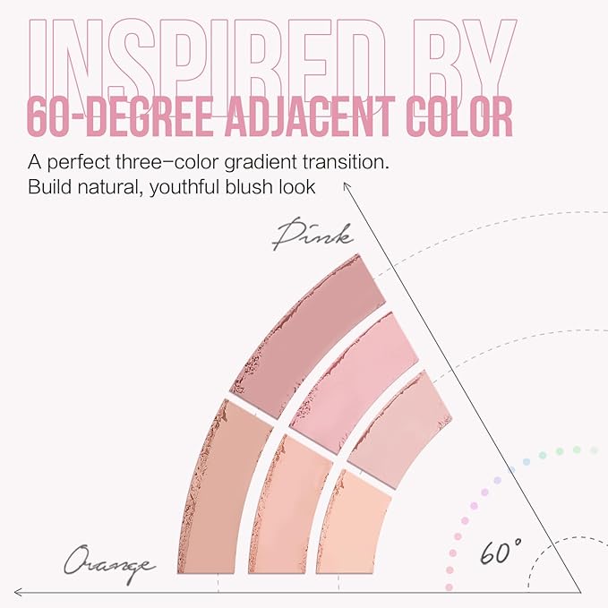 3 Colors Blush Palette For Cheek Makeup, Matte Wonderland Pink, 0.37Oz