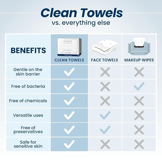 Clean Skin Club Clean Towels XL¢â,