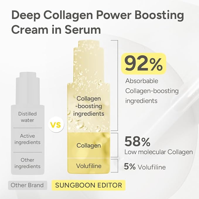 SUNGBOON EDITOR Deep Collagen Anti-wrinkle Cream In Serum | Collagen & Niacinamide Face Serum for Women | Hydrating for Sensitive Skin | Glass Skin Korean Skincare