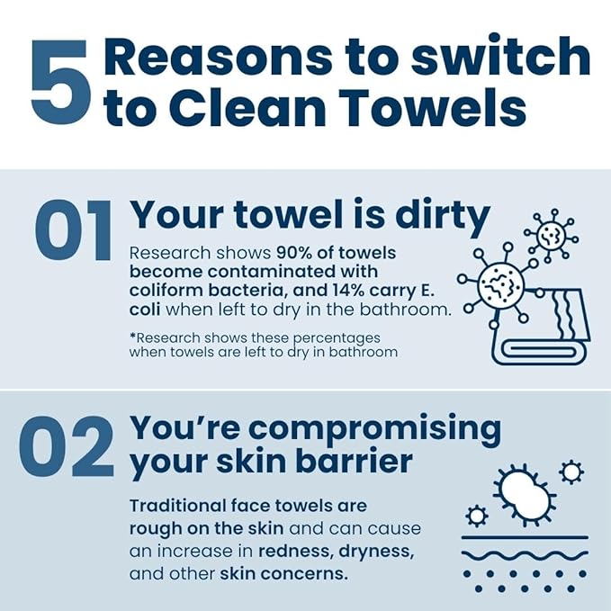 Clean Skin Club Clean Towels XL, 100% USDA