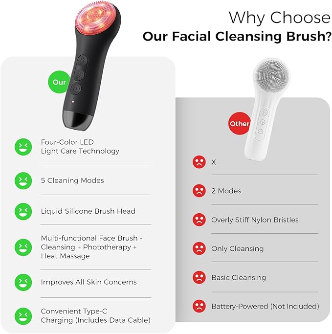 Facial Cleansing Brush: Rechargeable LED Electric Face Cleansing Brush with 4 Gentle Light Liquid Silicone Modes Face Scrubber Exfoliator,IPX7 Waterproof Ideal Gift for Men and Women-Black