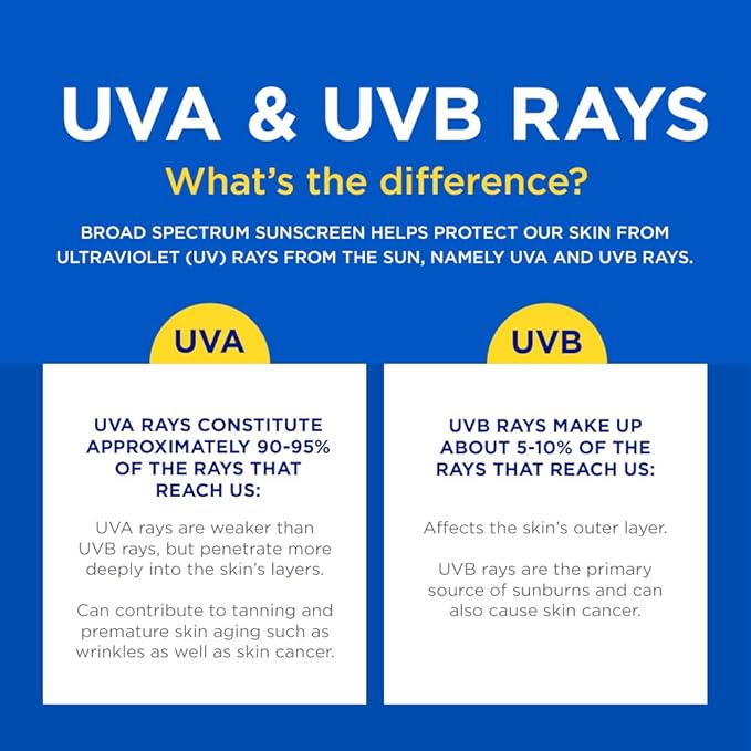 Coppertone SPORT Sunscreen Lotion SPF 50, Water Resistant Sunscreen, Broad Spectrum SPF 50 Sunscreen, Bulk Sunscreen Pack, 3 Fl Oz Bottle, Pack of 6