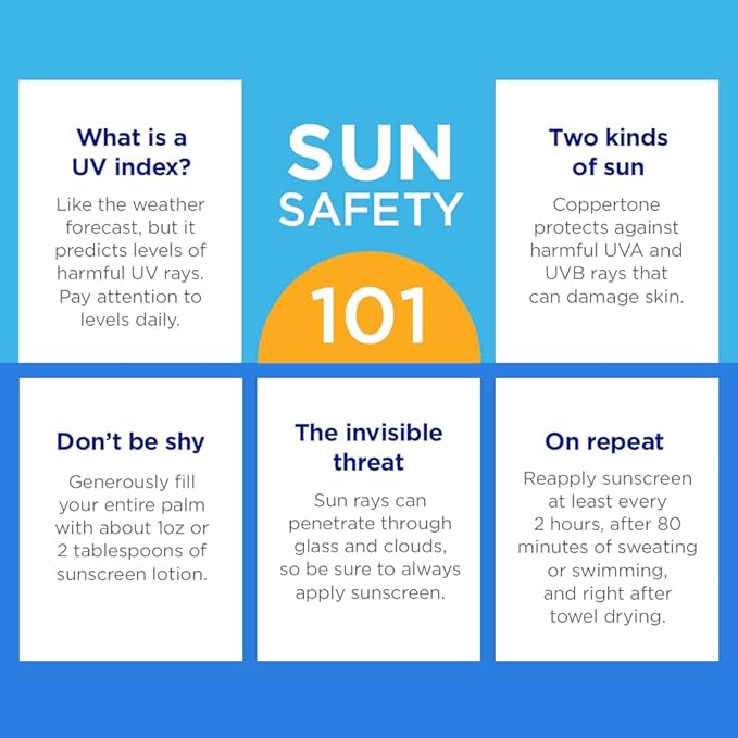 Coppertone Complete Sunscreen Spray SPF 50, Spray Sunscreen for Body, Lightweight, Water Resistant, 5.5 Oz, Pack of 3