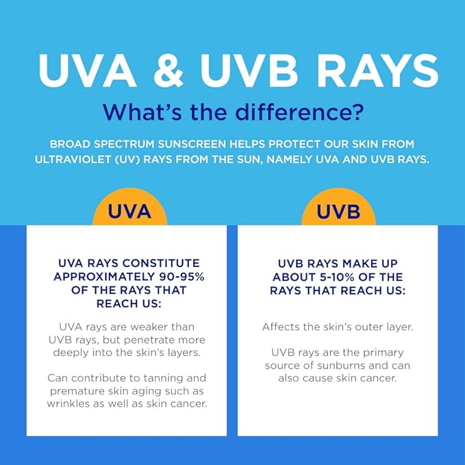 Coppertone Complete Sunscreen Lotion, SPF 50 Sunscreen, 7 Oz