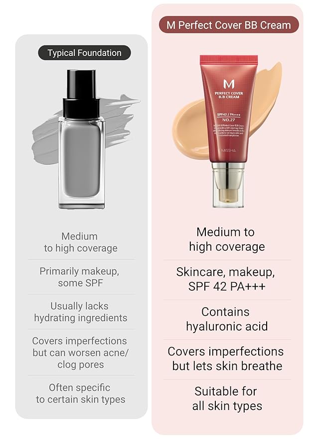 MISSHA M Perfect Cover BB Cream No.13 Bright Beige - Fair with Cool Undertone SPF 42 PA +++ 1.69 Fl Oz - Tinted Moisturizer with SPF
