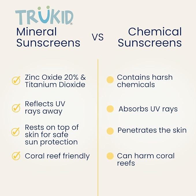 TruKid Eczema SPF30 Face Sunscreen Unscented 3.4oz Baby Sunscreen, Natural Ingredients Kids Sunscreen, Reef-Friendly Travel Size Sun Screen, Beach Defense Sunscreen for Kids, Toddlers, Babies & Adults
