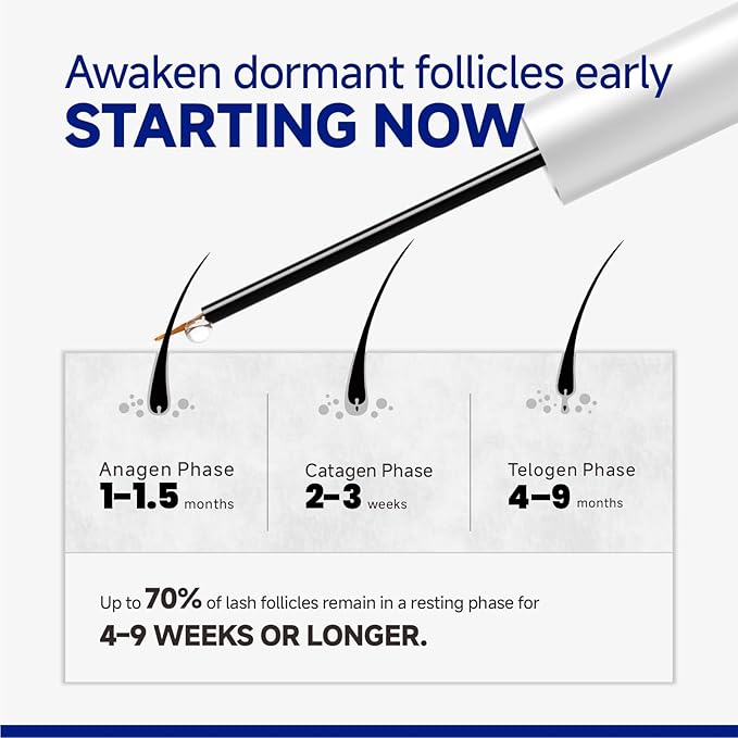 Lash Serum for Eyelash Growth – Eyelash Growth Serum Advanced Peptide Formula with 2.3× Absorption for Fuller, Thicker & Longer Lashes – Vegan & Cruelty-Free, Clinically Tested – 5ml