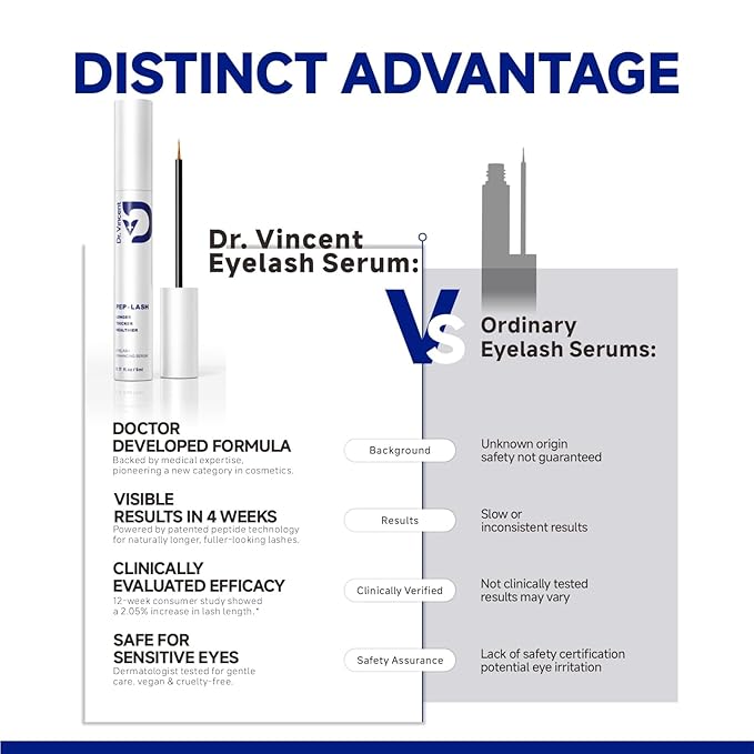 Lash Serum for Eyelash Growth – Eyelash Growth Serum Advanced Peptide Formula with 2.3× Absorption for Fuller, Thicker & Longer Lashes – Vegan & Cruelty-Free, Clinically Tested – 5ml