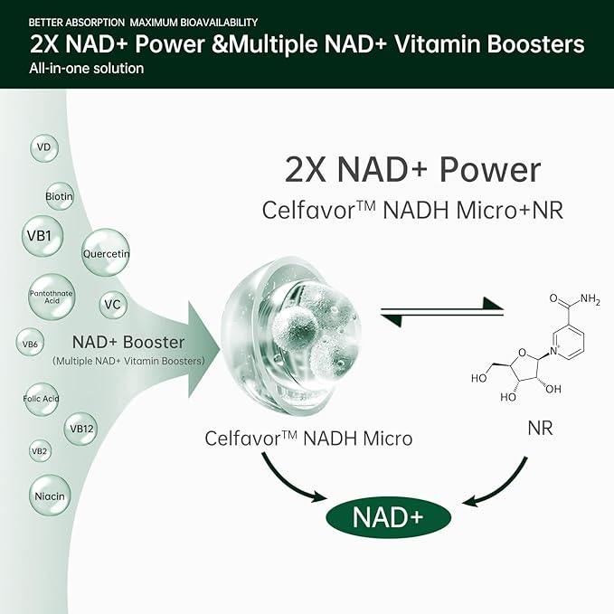 CELFULL NADH Supplement NAD+ with Resveratrol,Nicotinamide Riboside,NAD+ Boosting Supplement for Anti Aging Cellular Energy &Stamina-2Pack
