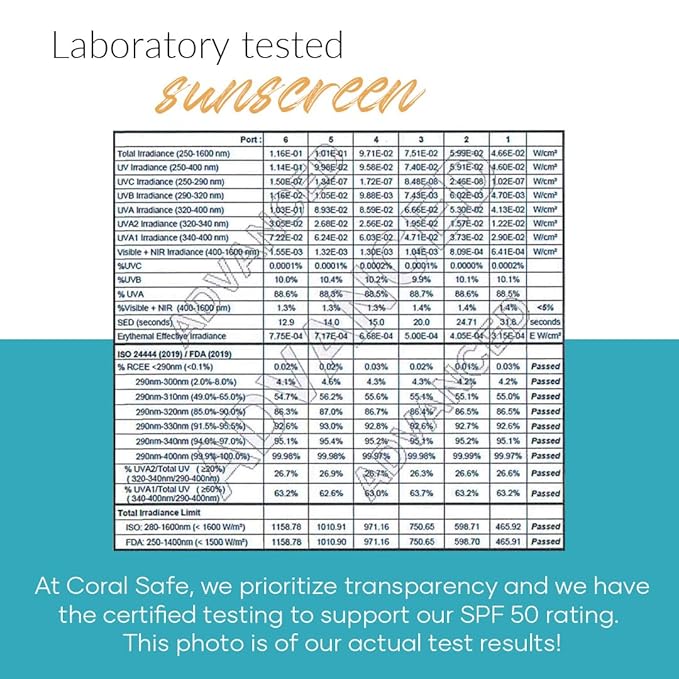Reef Safe Sunscreen SPF 50 Mineral Face Balm, Hawaii & Mexico Approved, Biodegradable, Zinc, Allantoin, Oxybenzone & Octinoxate Free, Water Resistant, Biodegradable, Natural Ingredients by Coral Safe
