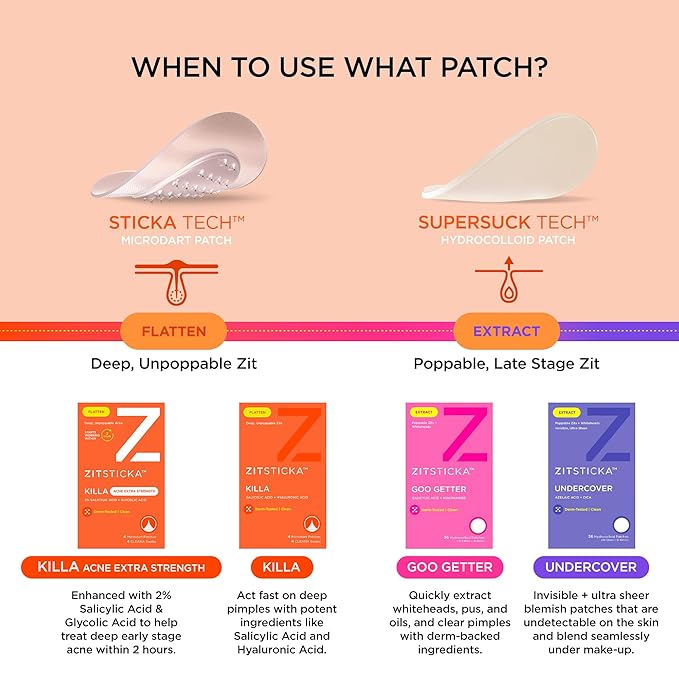 ZitSticka Killa Acne Patches for Face - World's Most Potent Pimple Patch with Fast-Acting Microdarts - Starts Working within 2 Hours for Deep, Early-Stage Zits - 20 Count