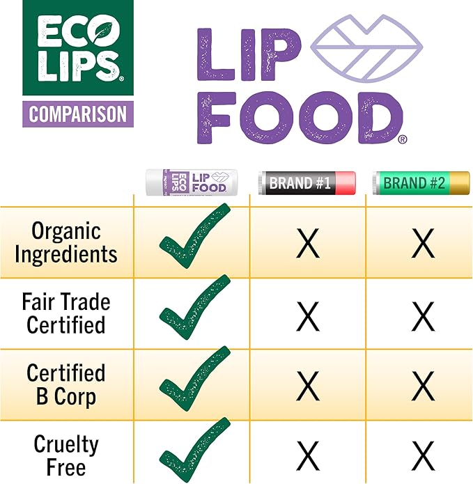 Eco Lips Lip Food - Nutrient Dense & Organic Lip Balm (Protect)