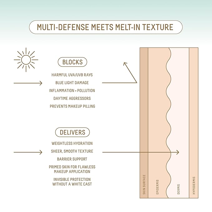 Biossance Squalane + Zinc Sheer Mineral Sunscreen. Broad-Spectrum SPF 30 PA+++ Zinc Oxide Sunscreen That Protects and Hydrates Sensitive Skin. Lightweight, Non-Greasy and Reef-Safe (1.7 ounces)