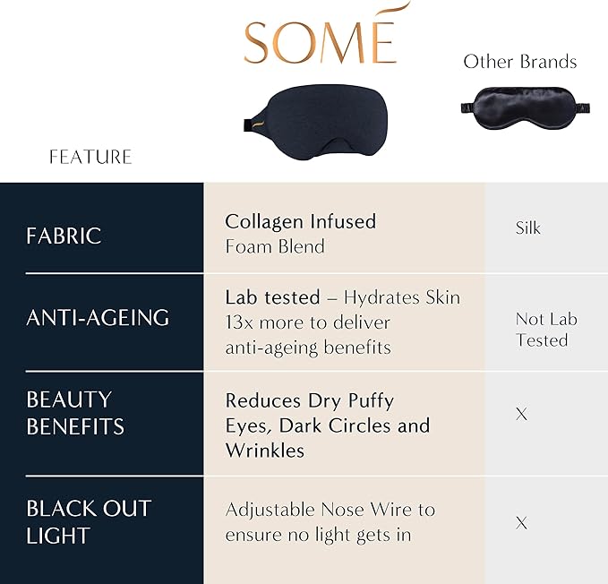 SOMÉ Collagen Eye Mask for Sleeping, Luxurious Adjustable Sleep Mask for Women with Puffy Eyes, Dark Circles & Wrinkles, Collagen Infused Sleeping Mask for Wearable Hydration and Anti-Aging