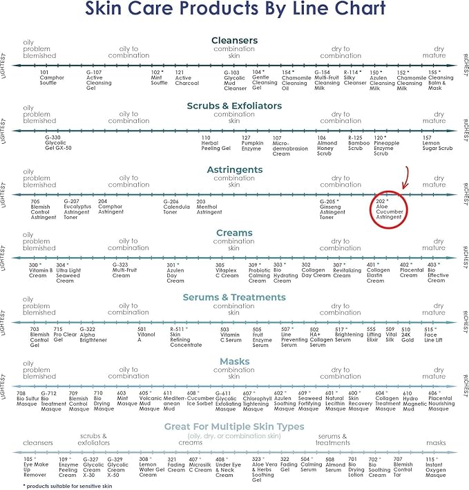 Raya Aloe Cucumber Astringent (202), Facial Toner for Dry and Sensitive Skin - Refreshing, Hydrating and Calming Formula, Gentle Pore Tightening Skincare, Cruelty, Paraben & Alcohol-Free, 8 fl oz