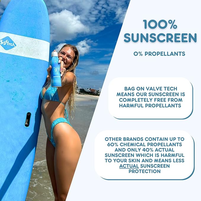 Florida Glow SPF 15 Sunscreen Spray - Hawaii 104 Reef Act & Florida Keys Compliant, Broad Spectrum, Water Resistant - Sun screen protector for face and body, PABA-Free & Oxybenzone Free (5.5 Fl Oz)