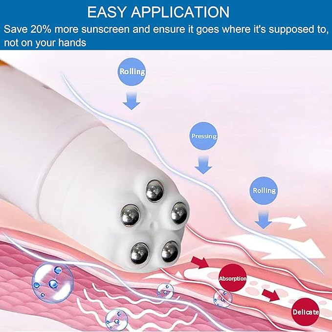 CONILVOYG 2 Pack Sunscreen Roller