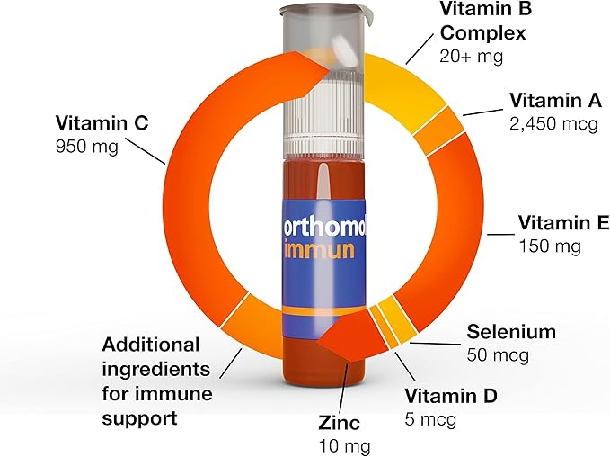 Orthomol Immun Vial, Immune Support Supplement,Capsule 30-Day Supply, Vitamins A, B, C, D, E, Zinc, Iodine