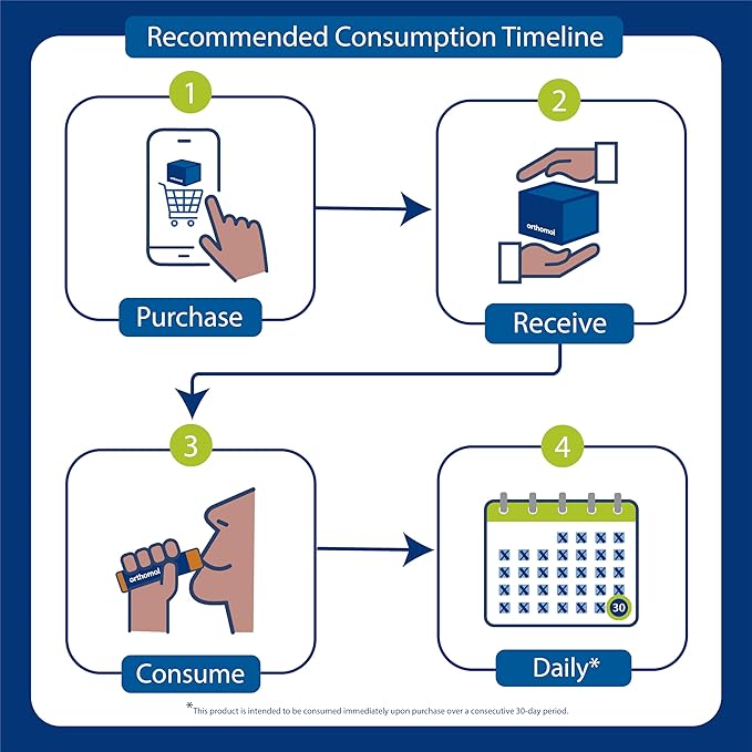 Orthomol Immun Vial, Immune Support Supplement,Capsule 30-Day Supply, Vitamins A, B, C, D, E, Zinc, Iodine
