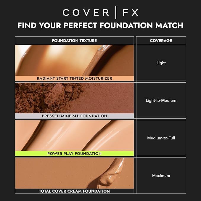 Cover FX Radiant Start Tinted Moisturizer Luminous Finish Neutral Undertones