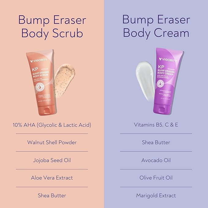 KP Bump Eraser Body Scrub & Keratosis Pilaris Lotion Bundle Set – Strawberry Legs Treatment for Women - Exfoliates & Deeply Hydrates for Smoother Healthy-Looking Skin