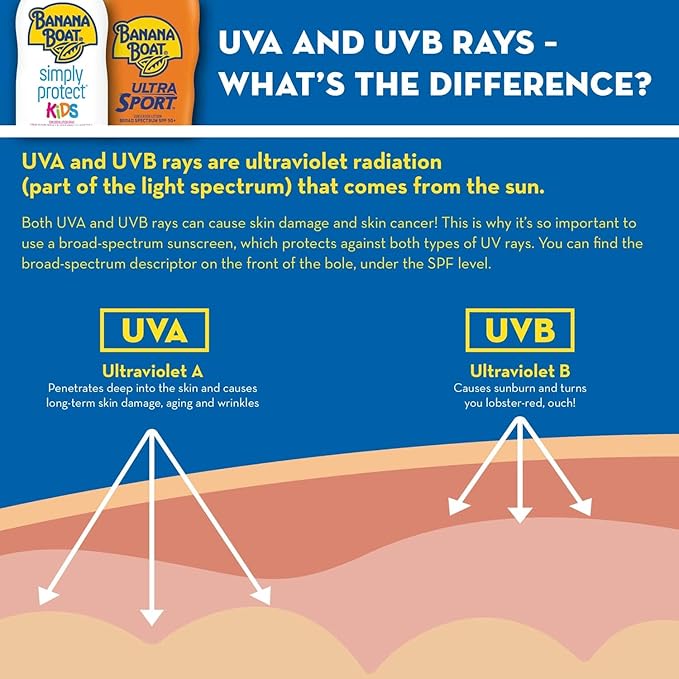 Mineral Sunscreen Stick ??SPF 40+ ??Quality Ingredient