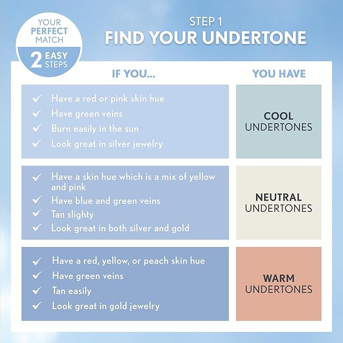 COVERGIRL, Clean Matte Liquid Foundation, Ivory 505, , may vary) 1 oz