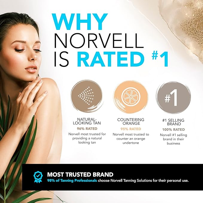 Norvell DHA Boost Additive for