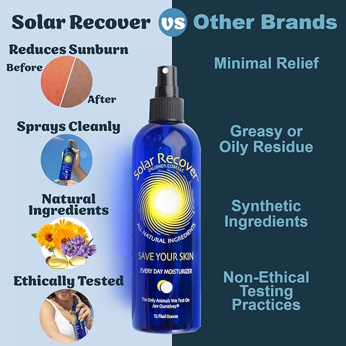 Solar Recover After Sun Moisturizing Spray 3 Pack (12 Ounce Each) - Hydrating Facial & Body Mist - 2460 Sprays of Sunburn Relief With Vitamin E & Calendula - Lotion Delivered in Water For Healthy Skin