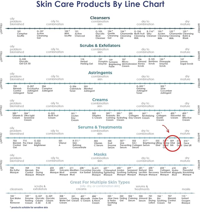 RAYA Vital Silk Serum (509) | Multi-Vitamin Facial Treatment for All Non-Sensitive Skin Beginning to show signs of Age | Softens and Smooths Complexion | Protects From Environmental Damage