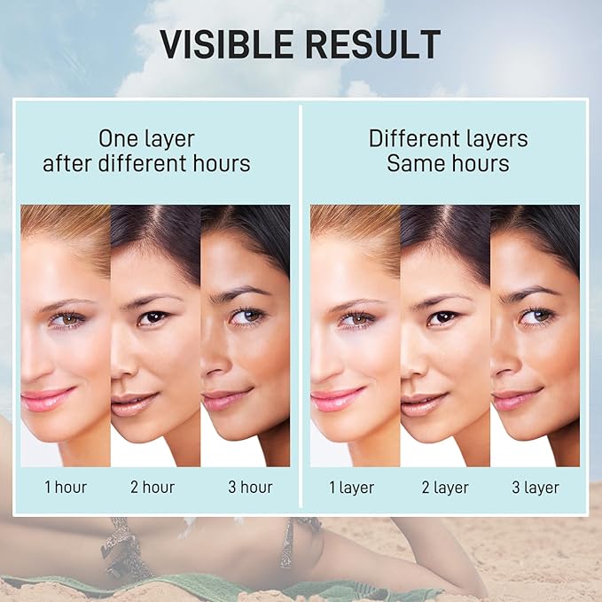 Tanning Lotion Self Tanner, Sunless