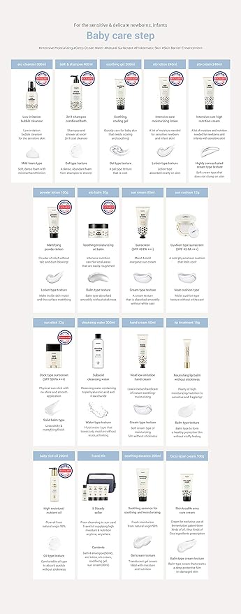 Mongdies Baby Sun Cushion SPF 43 PA+++ SAFE INORGANIC UV BLOCK WITH SIMPLE CUSHION TYPE, Contains Vitamine tree complex, Complete skin irritation safety test - 12g