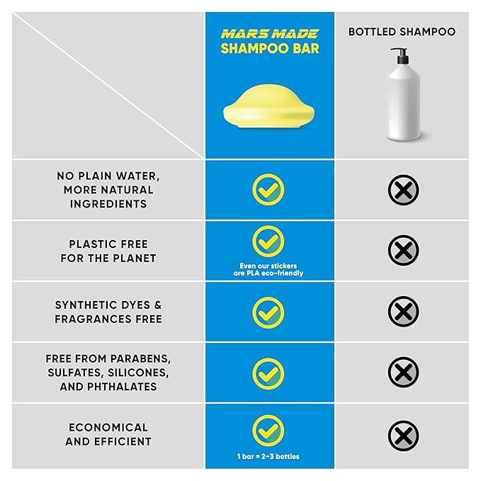 Charcoal Shampoo Bar 2.0 - Hydrating & Moisturizing Natural Hair Soap Bar Shampoo for Excess Oil Build-Up & Scalp Nourishment - Bathing Soap Solid Shampoo for All Hair Types (120g, 4.23oz)