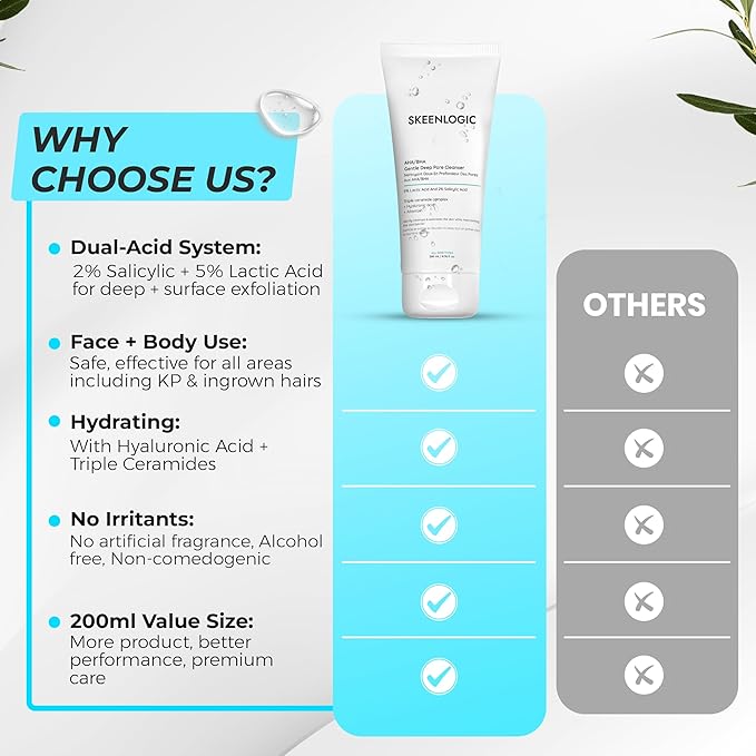 5% Lactic Acid + 2% Salicylic Acid Cleanser –Non-Stripping AHA/BHA Exfoliating Face & Body Wash With Ceramides. Minimizes Pores, Keratosis Pilaris, Acne, Ingrown Hairs & Psoriasis-200ml.